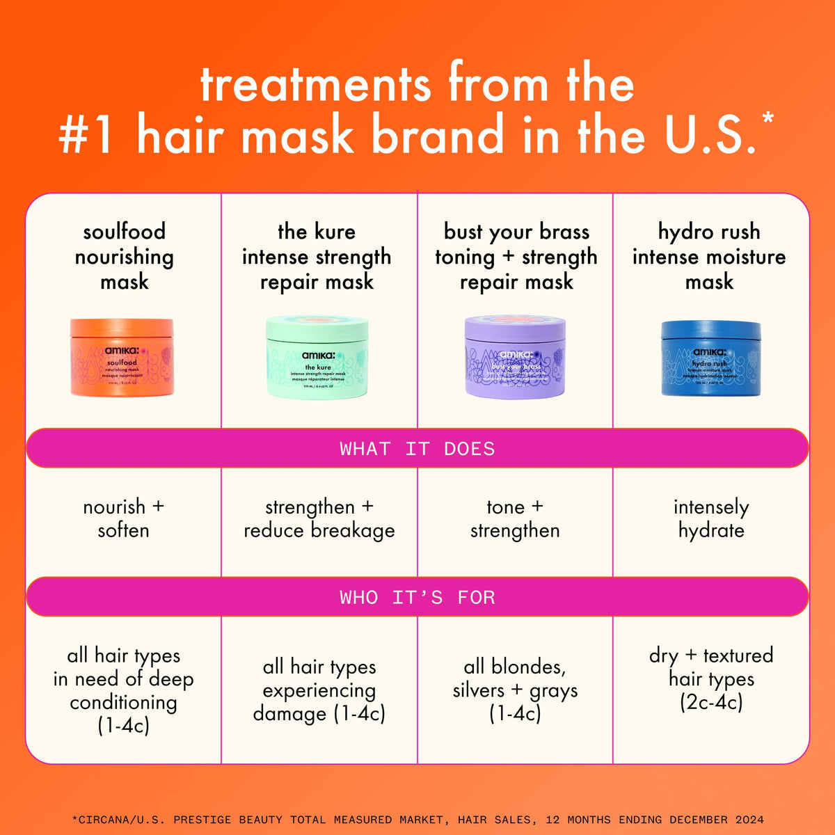 Amika hyaluronic acid droplet graphic emphasizing targeted moisture retention