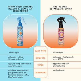 Amika Hydro Rush beside a common water bottle showing 200ml scale, travel-friendly benefit