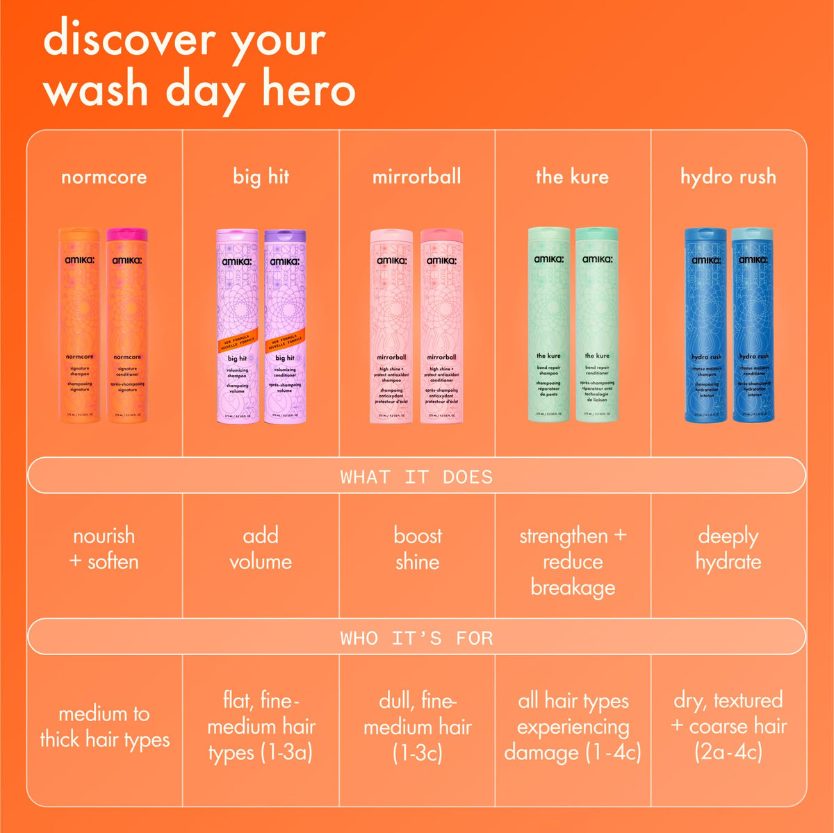 amika product label close-up showing color-safe and damage-reduction claims for peace of mind