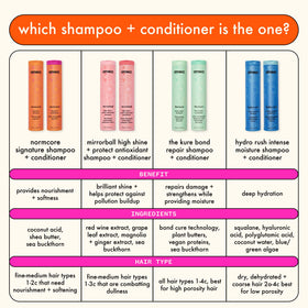 Amika shampoo in shower being applied for effective daily cleansing