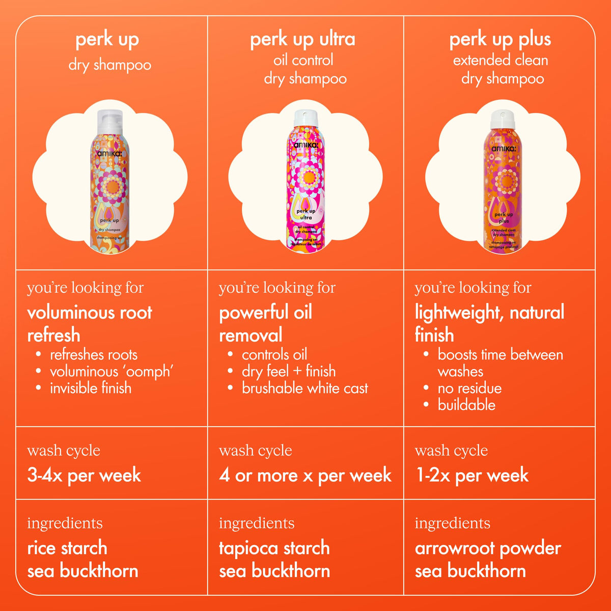 Amika can held in hand to show 5.3oz size for travel convenience