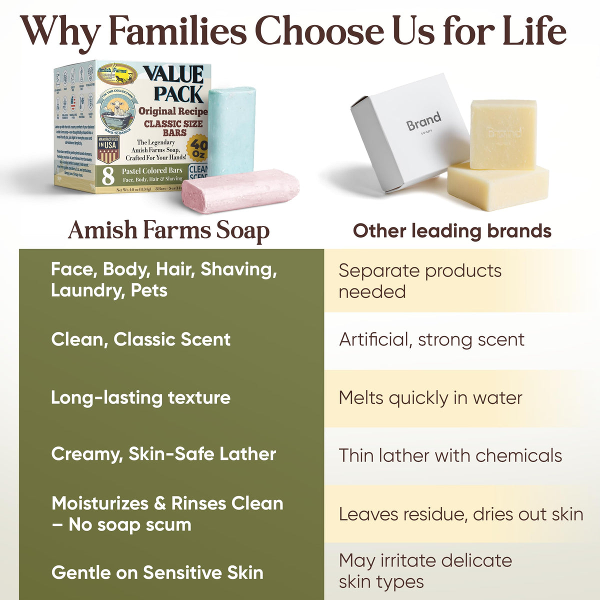 Amish Farms soap texture close-up highlighting creamy lather