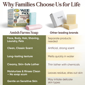 Amish Farms soap texture close-up highlighting creamy lather