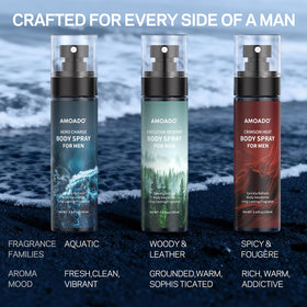 AMOADO Aquatic Fresh close-up of can highlighting bright notes