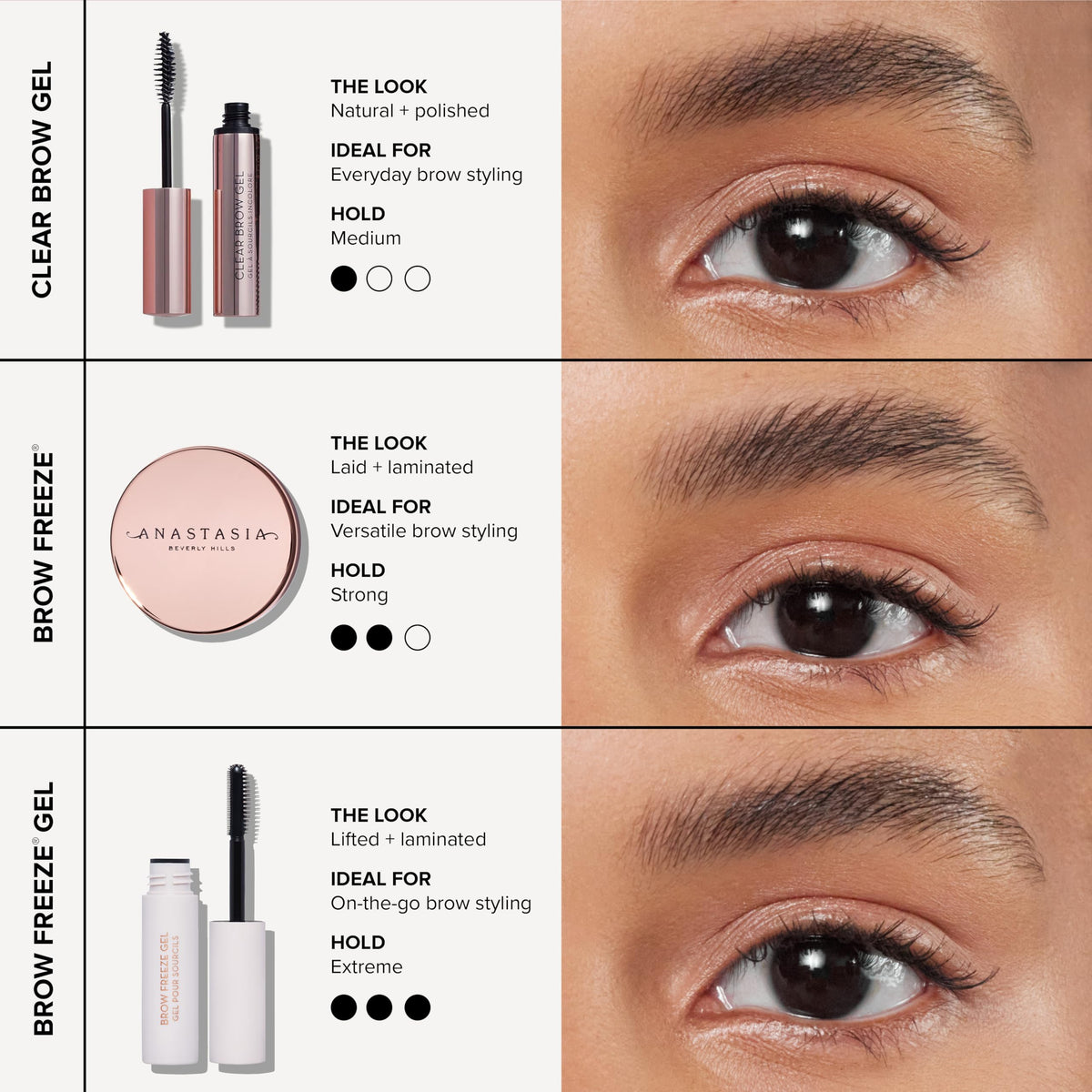 Anastasia Beverly Hills gel staged in bathroom setting showing everyday routine benefit