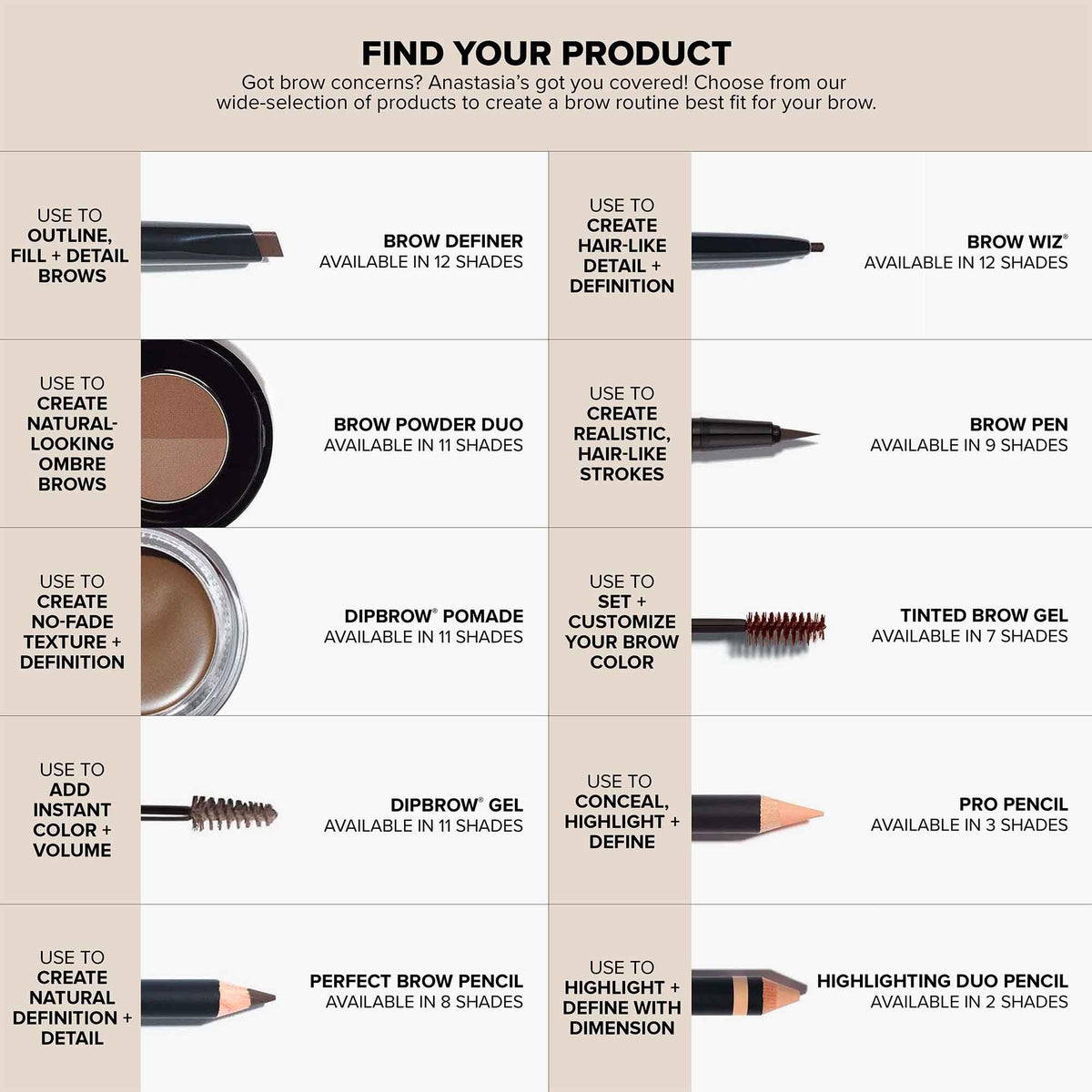 Anastasia Brow Wiz beside makeup kit indicating professional precision on-the-go