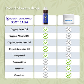 Ancient Greek Remedy used in a nighttime footcare routine, aids overnight recovery