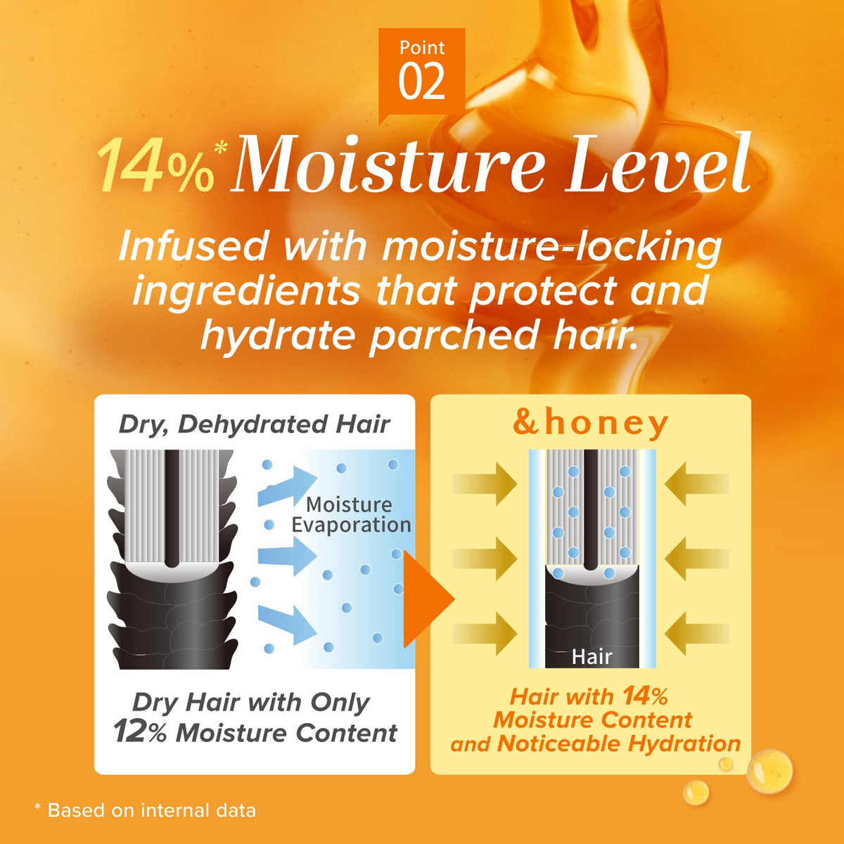 &honey in-shower use on model with wet hair showing gentle cleansing and soft results