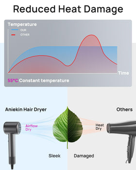 ANIEKIN magnetic diffuser attached to dryer for concentrated styling benefit