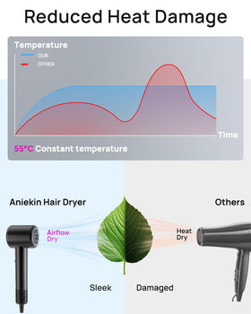 ANIEKIN side profile showing controls and ergonomic handle for comfortable use