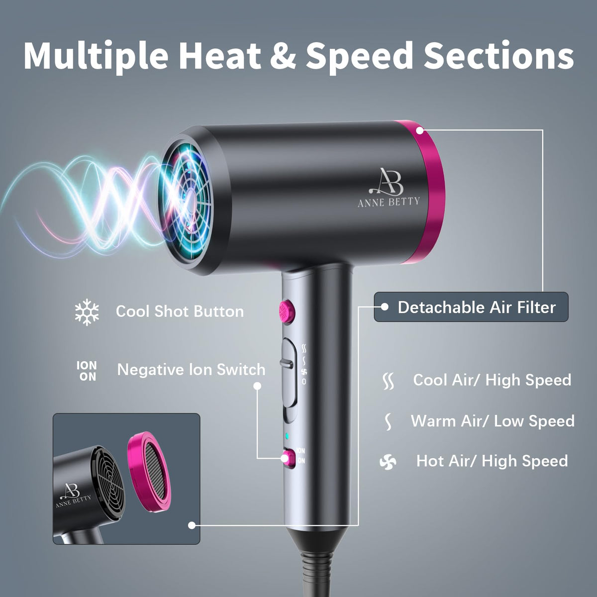 ANNE BETTY handle controls detail with buttons for heat and speed customization
