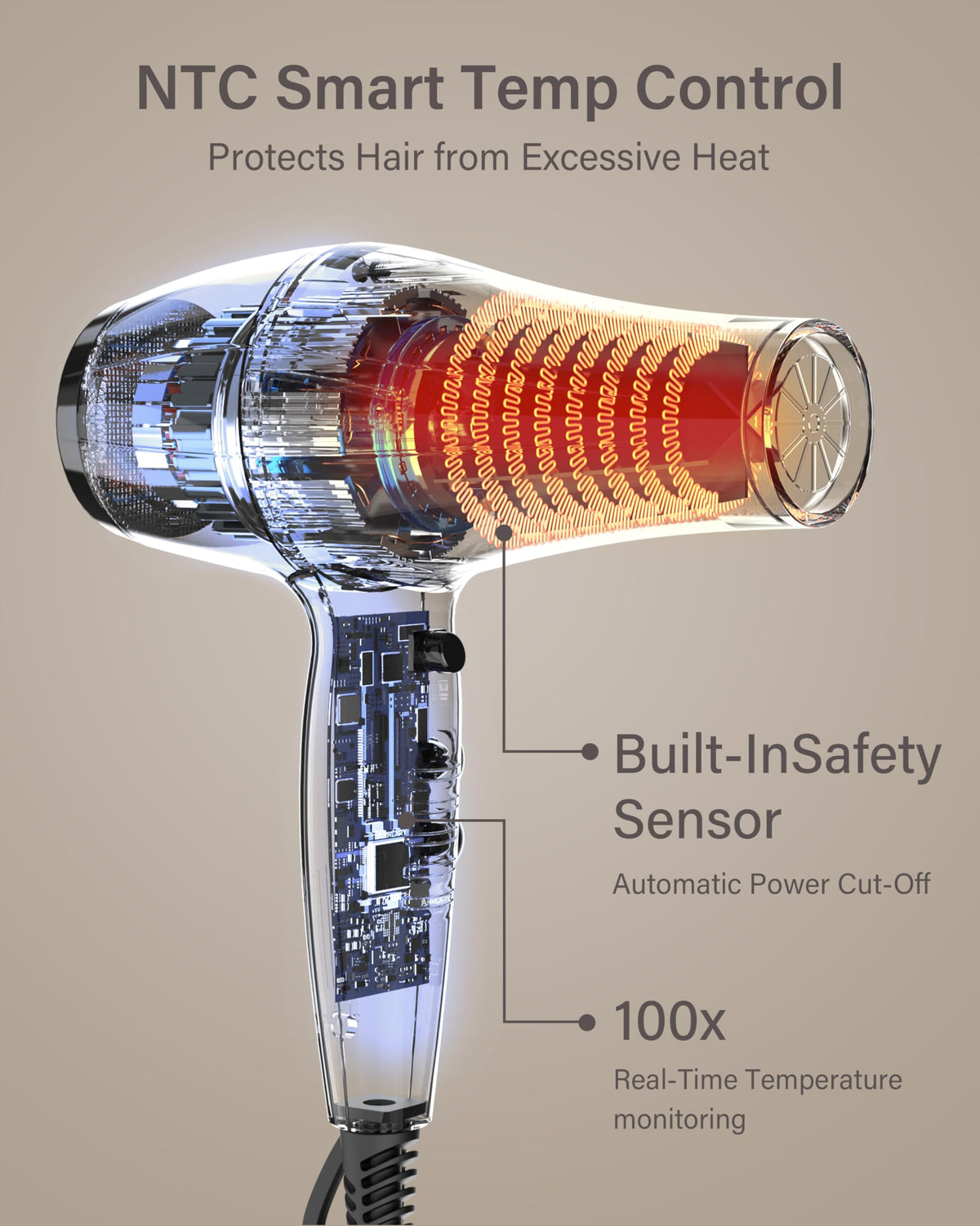 ANNLARY concentrator nozzle focused airflow for precise straightening and smoothing