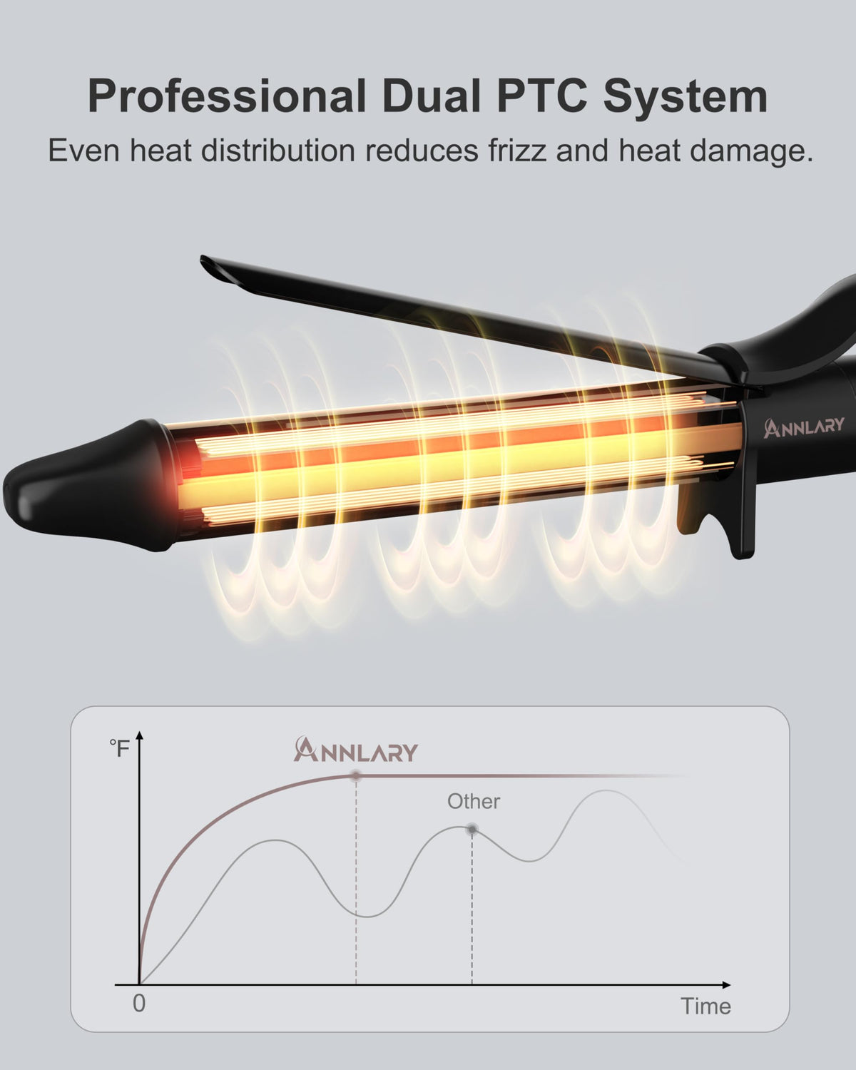 ANNLARY LED display and buttons for precise temperature control benefit