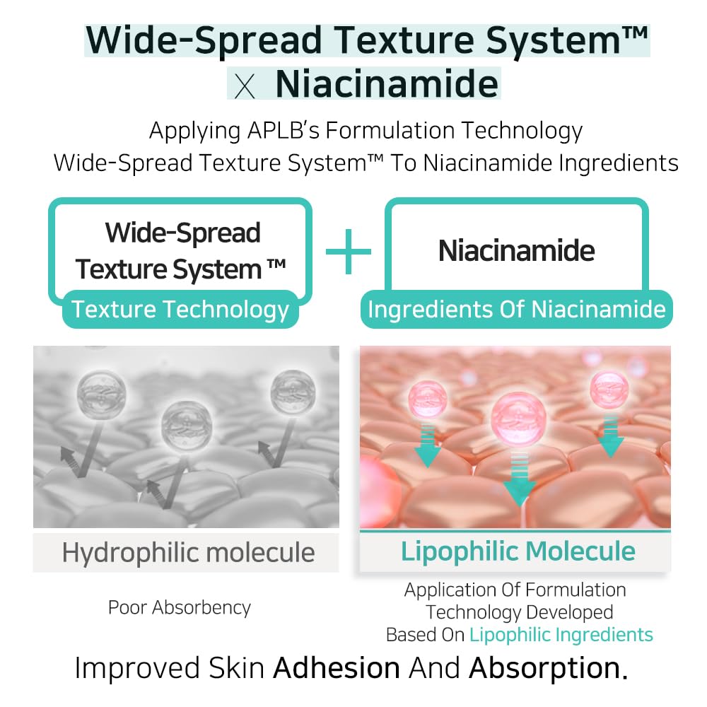 APLB serum on skin with two drops demonstrating fast absorption