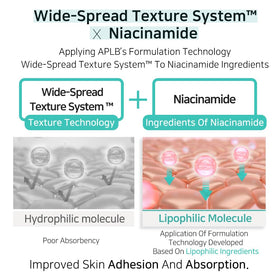 APLB serum on skin with two drops demonstrating fast absorption