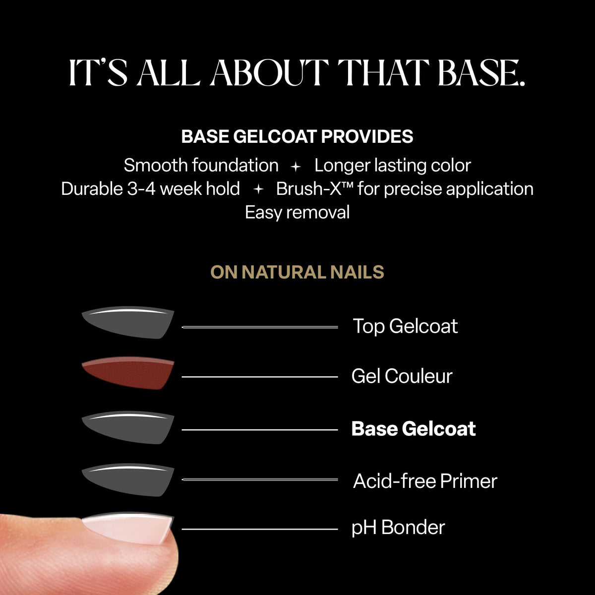 APRÉS base gelcoat on a nail being applied, ensures strong adhesion and even base