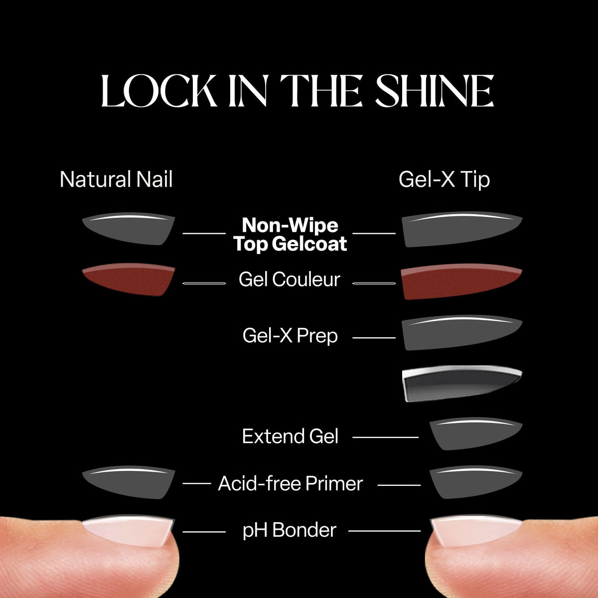 APRÉS professional applying top coat in salon delivering fast, durable finish