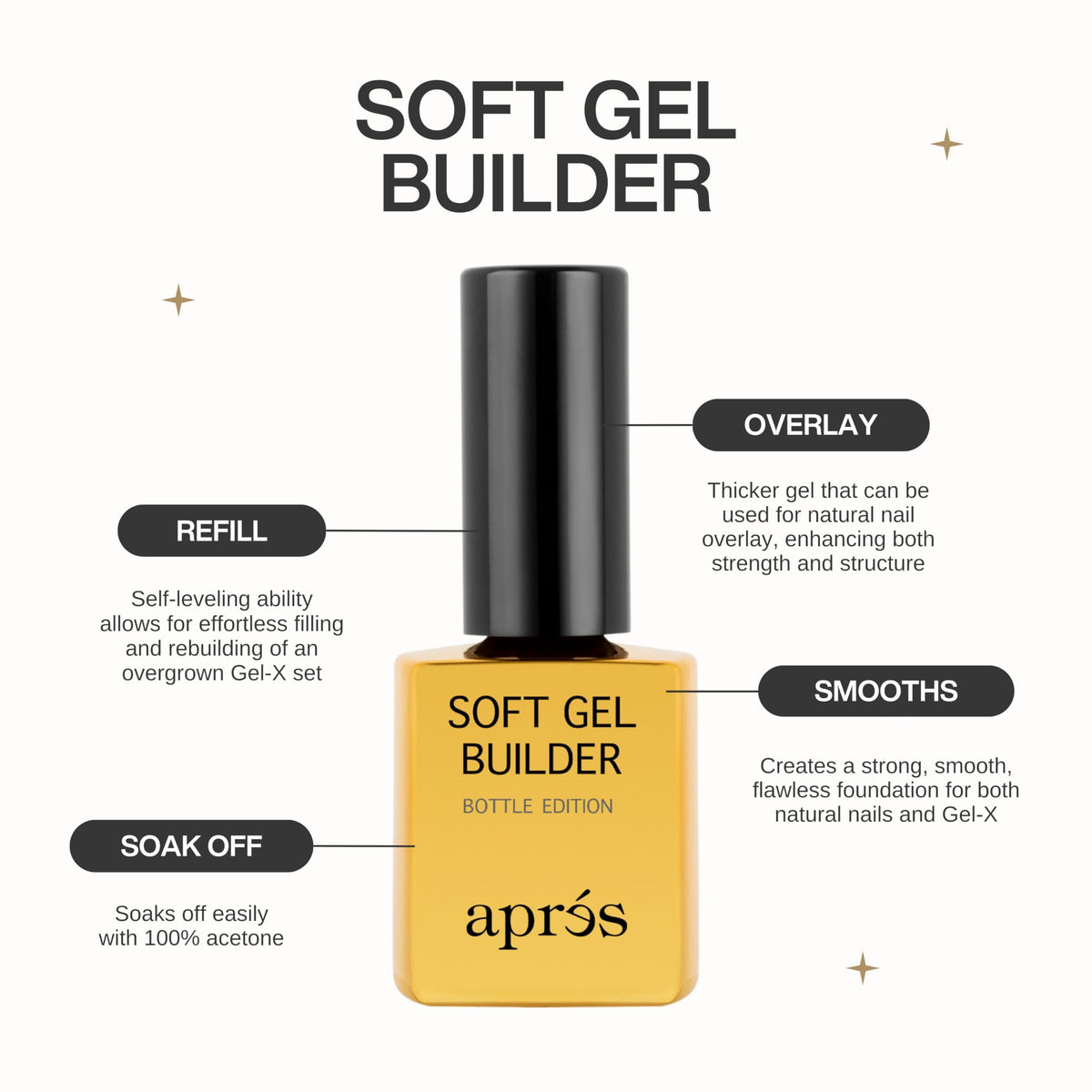 APRÉS brush applying gel illustrating easy application and control