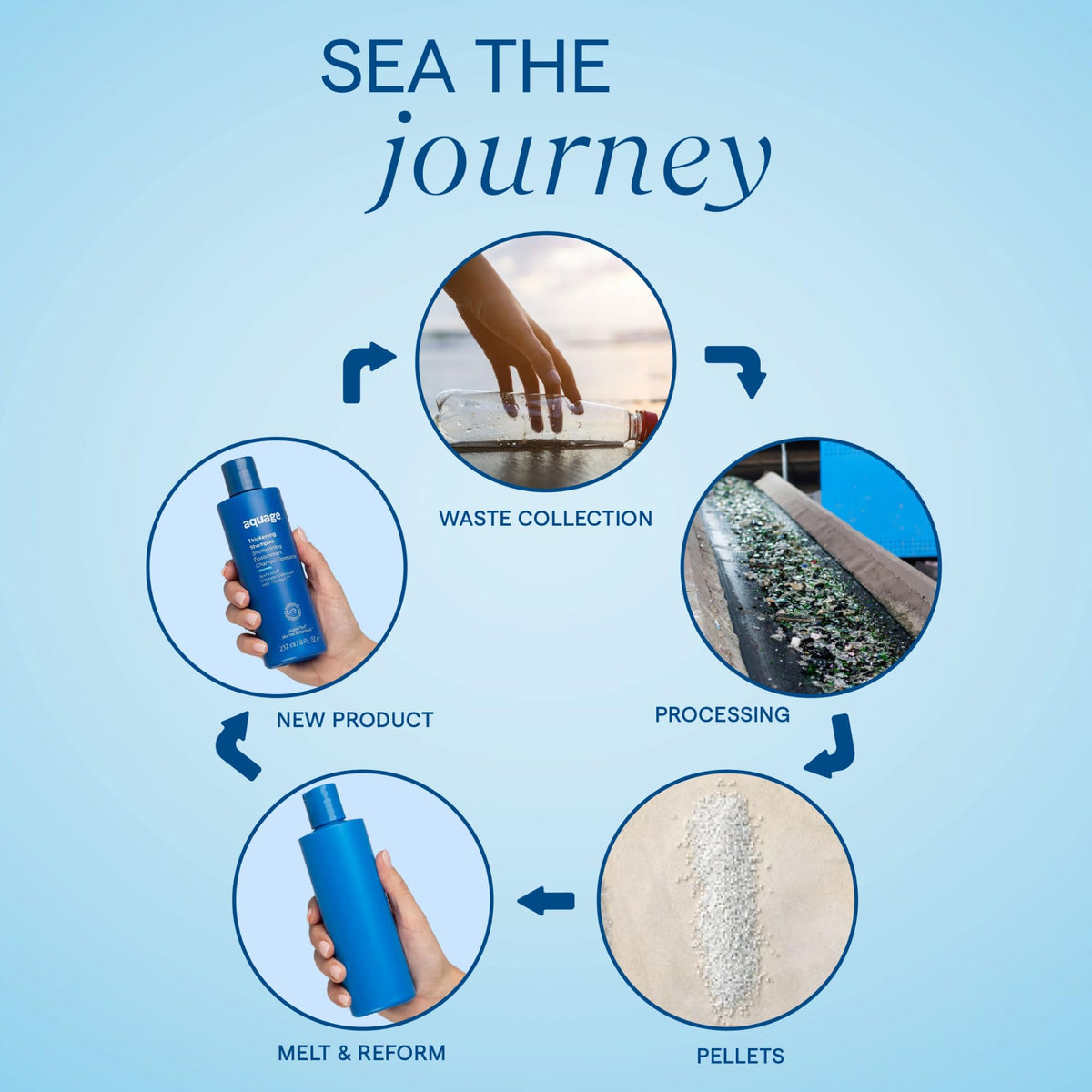 Aquage uplifting foam on a bathroom shelf in a morning styling routine for convenience