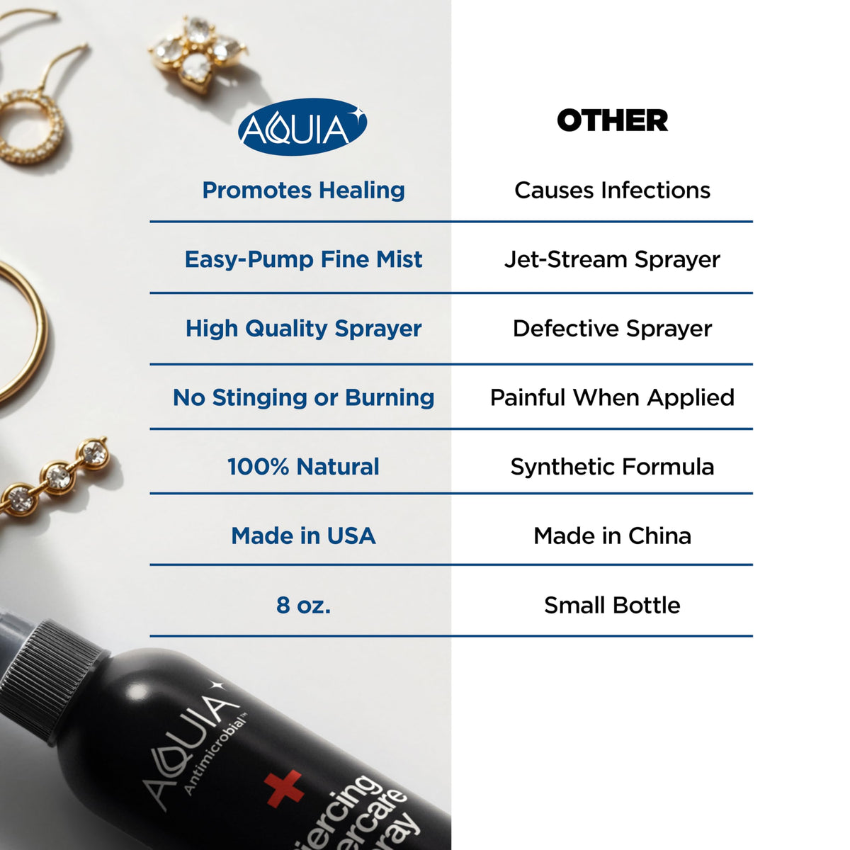 Aquia lifestyle bathroom counter with bottle, promoting daily aftercare