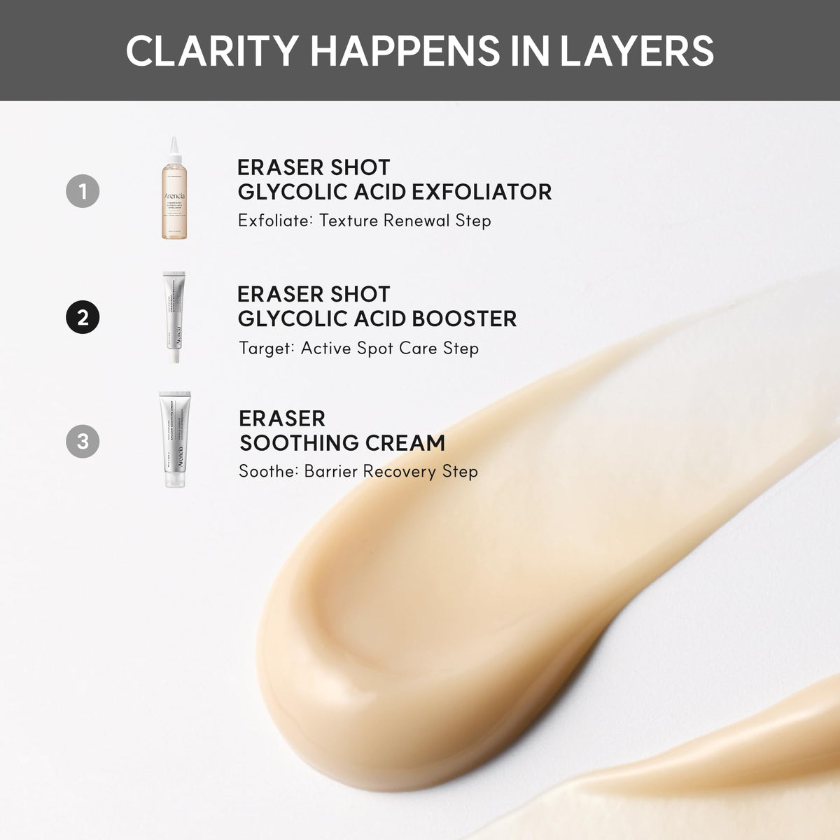 ARENCIA label detail showing active ingredients and formulation transparency benefit