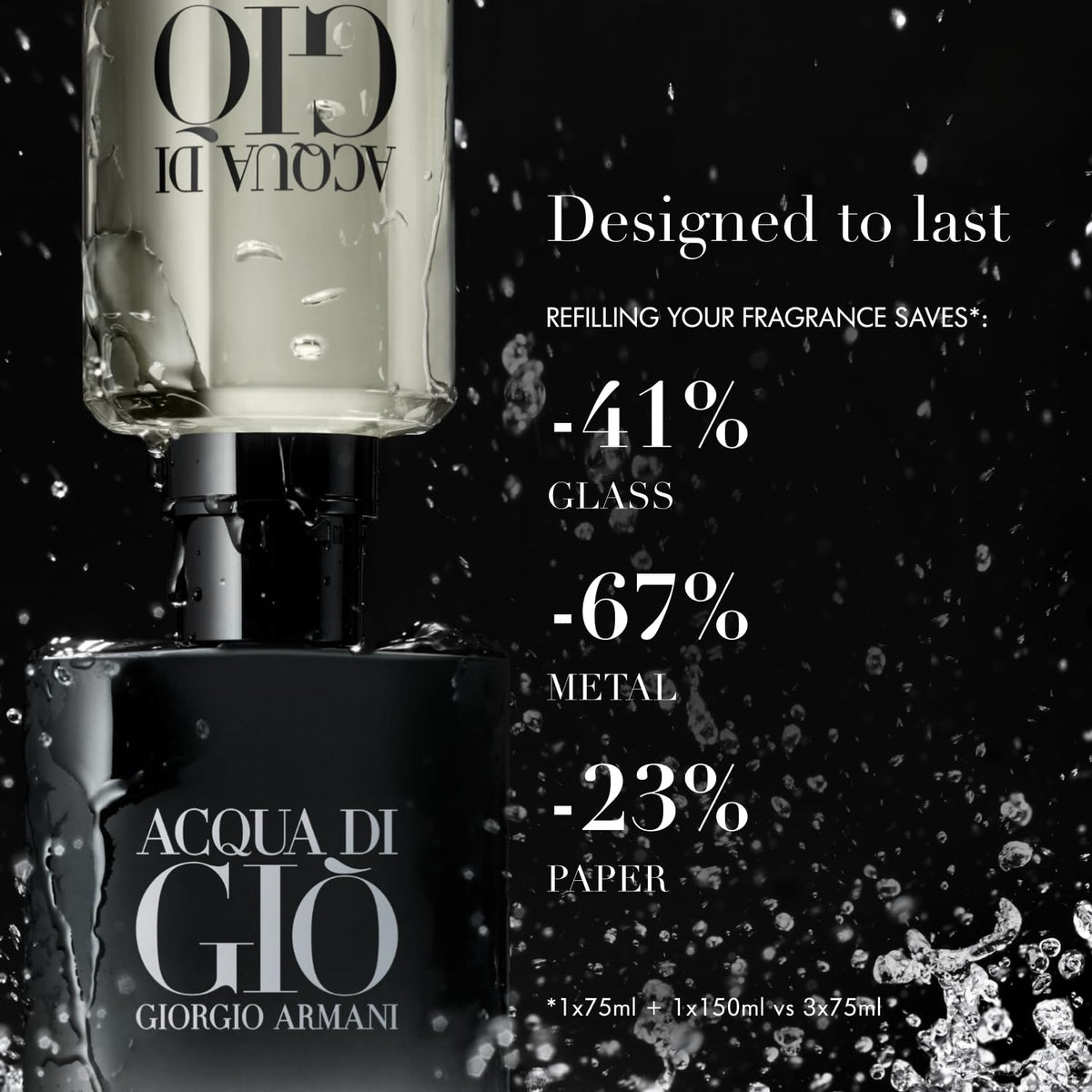 Armani Beauty in lifestyle setting on dresser showing worn fragrance benefit: versatile daily elegance