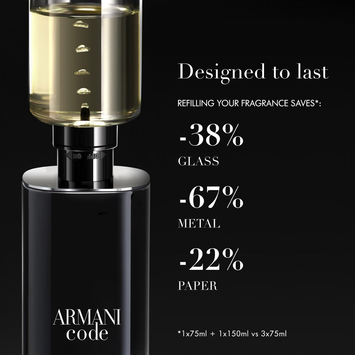 Armani Beauty Armani Code on a dresser beside evening jacket showing ideal night-out pairing