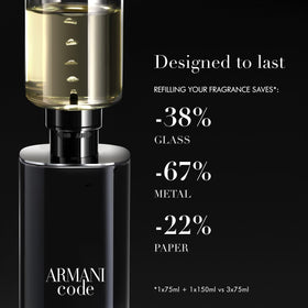 Armani Beauty Armani Code on a dresser beside evening jacket showing ideal night-out pairing
