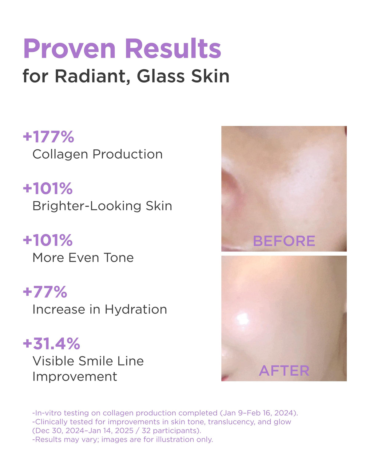 AROCELL mask being applied to face highlighting overnight firming benefit