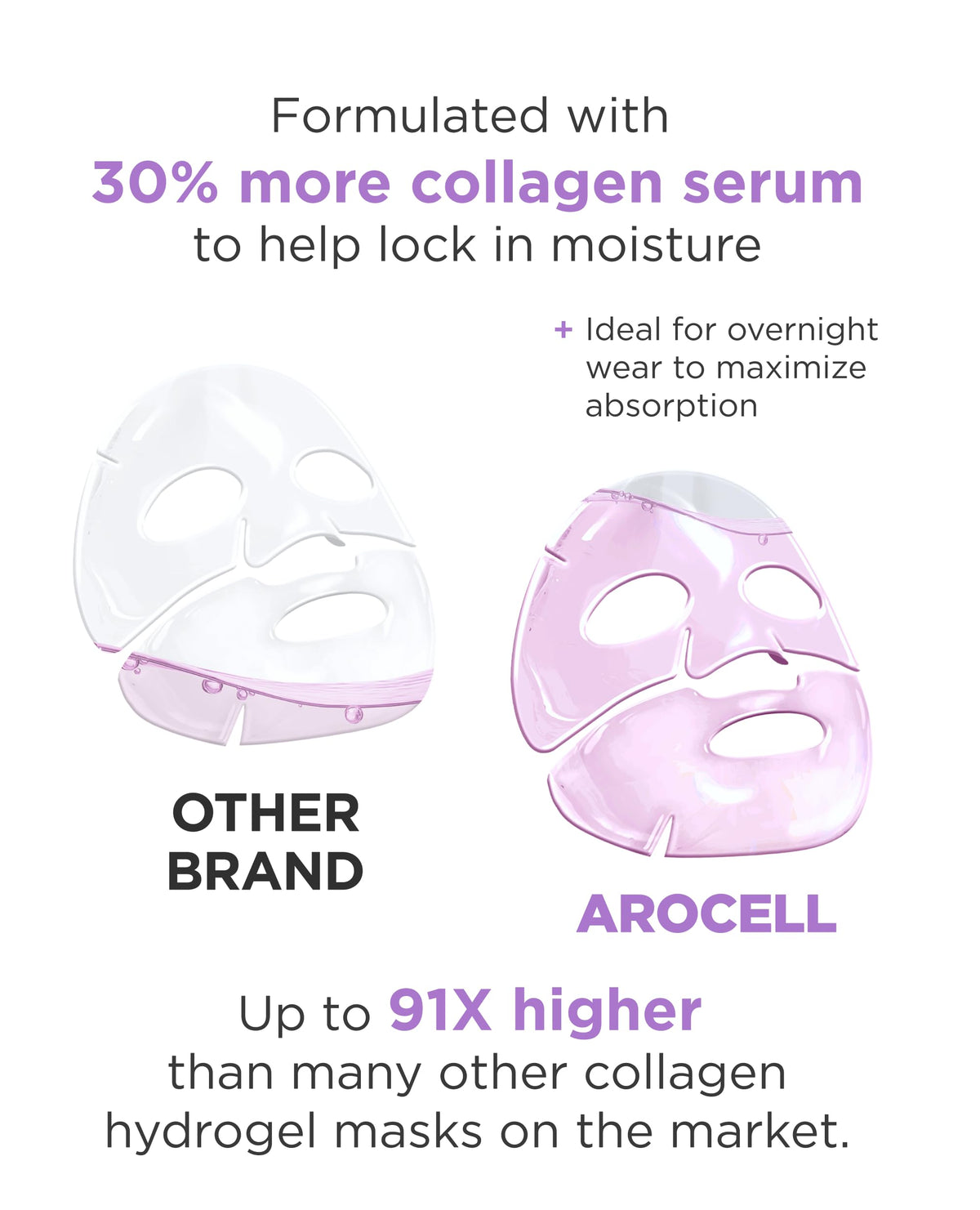 AROCELL morning glowing skin after use showcasing smoother, plumper complexion
