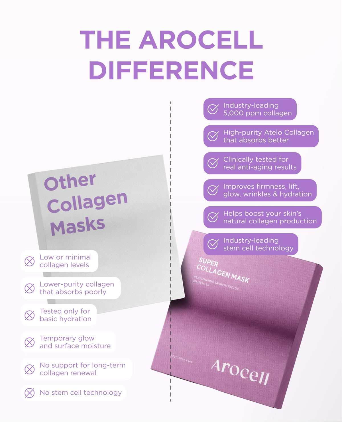 AROCELL spoon applicator picking gel showing hygienic application and even coverage
