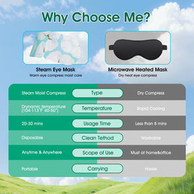 AROIC mask in use on a person in bed delivering relaxing warm compress benefits