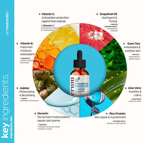 ArtNaturals texture close-up highlighting lightweight, fast-absorbing formula benefit