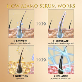 ASAMO PURE GOLD in bathroom lifestyle setting, shows simple nightly beauty ritual