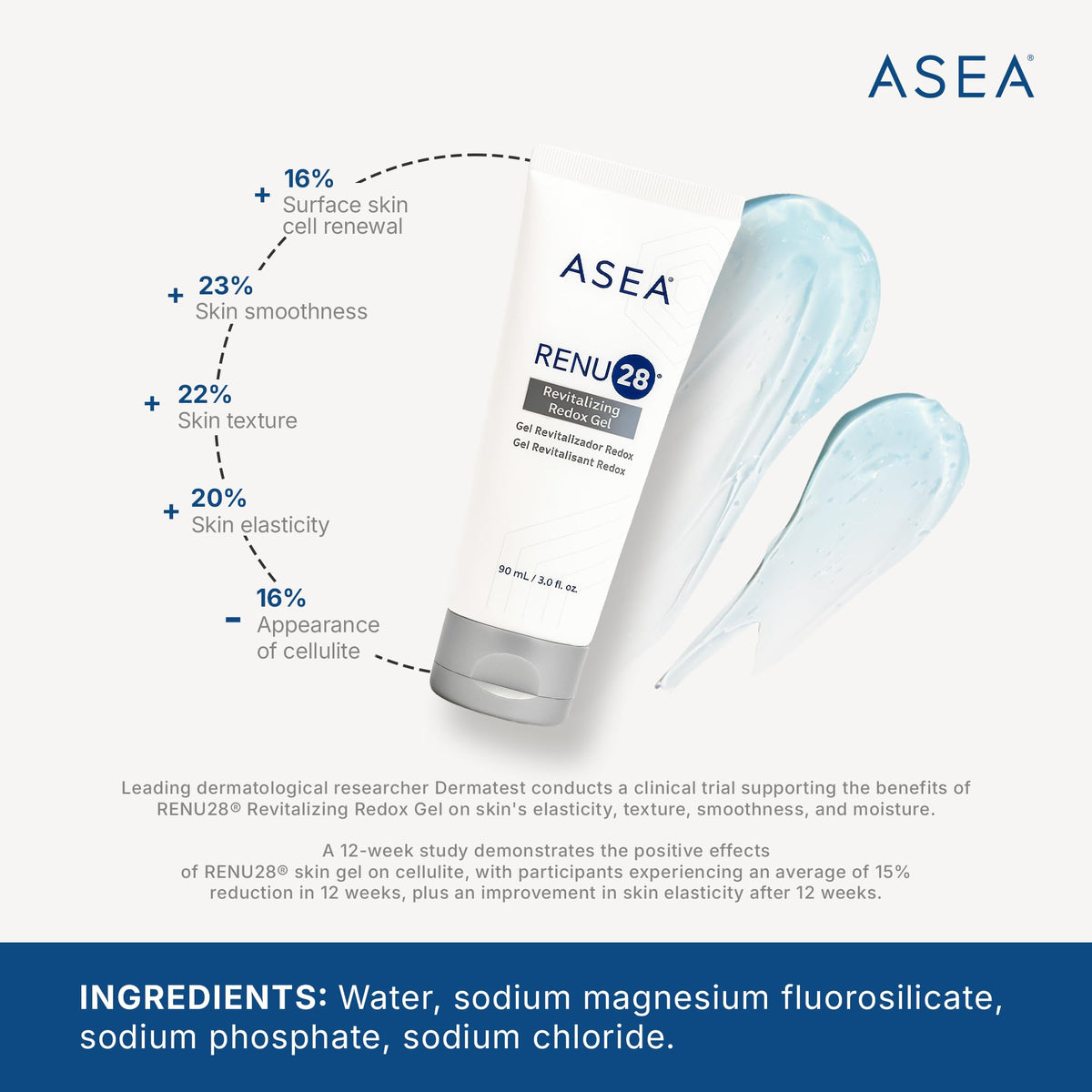 ASEA RENU28 gel texture on fingertip displays quick-absorbing hydration