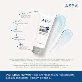 ASEA RENU28 gel texture on fingertip displays quick-absorbing hydration