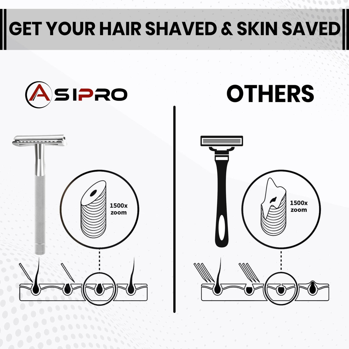 ASIPRO grip texture detail illustrating non-slip handle for confident shaving