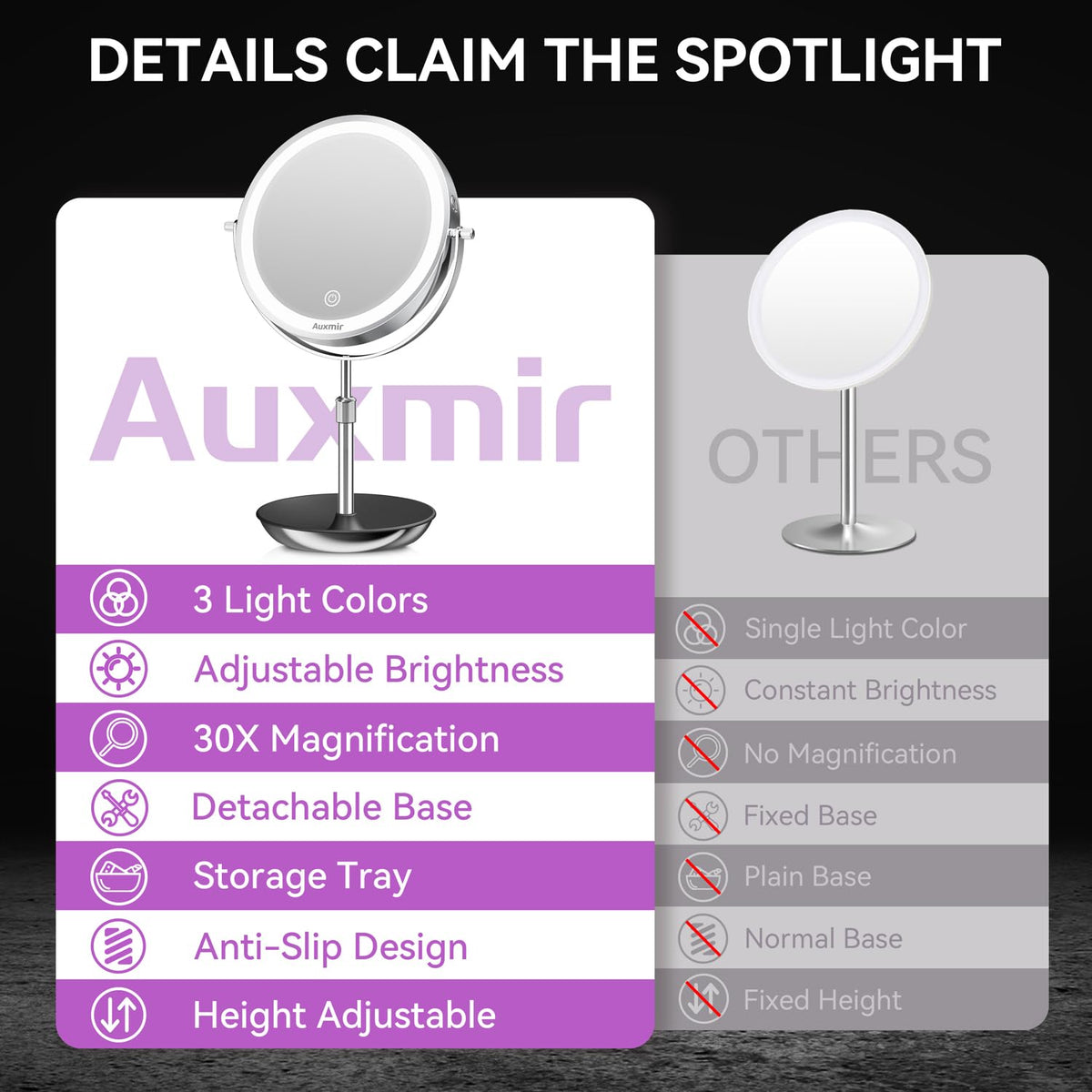 Auxmir mirror rotated 360 degrees showing easy angle adjustment benefit