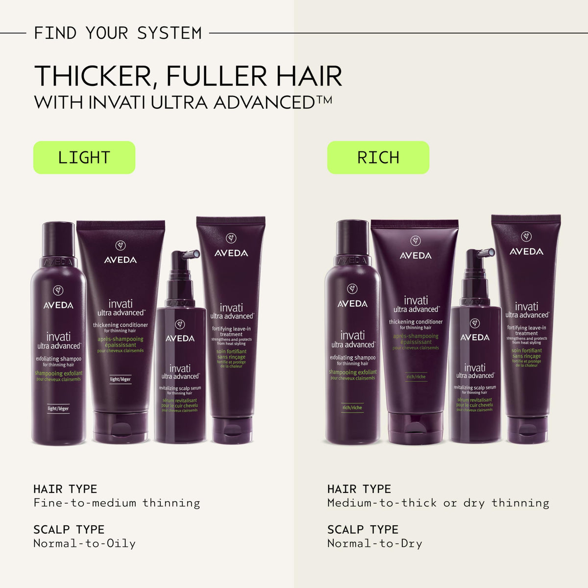 Aveda Invati Ultra in a bathroom routine scene showing lifestyle integration benefit