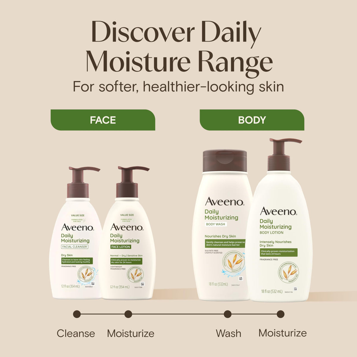 Aveeno bottle on bathroom shelf conveying everyday routine practicality