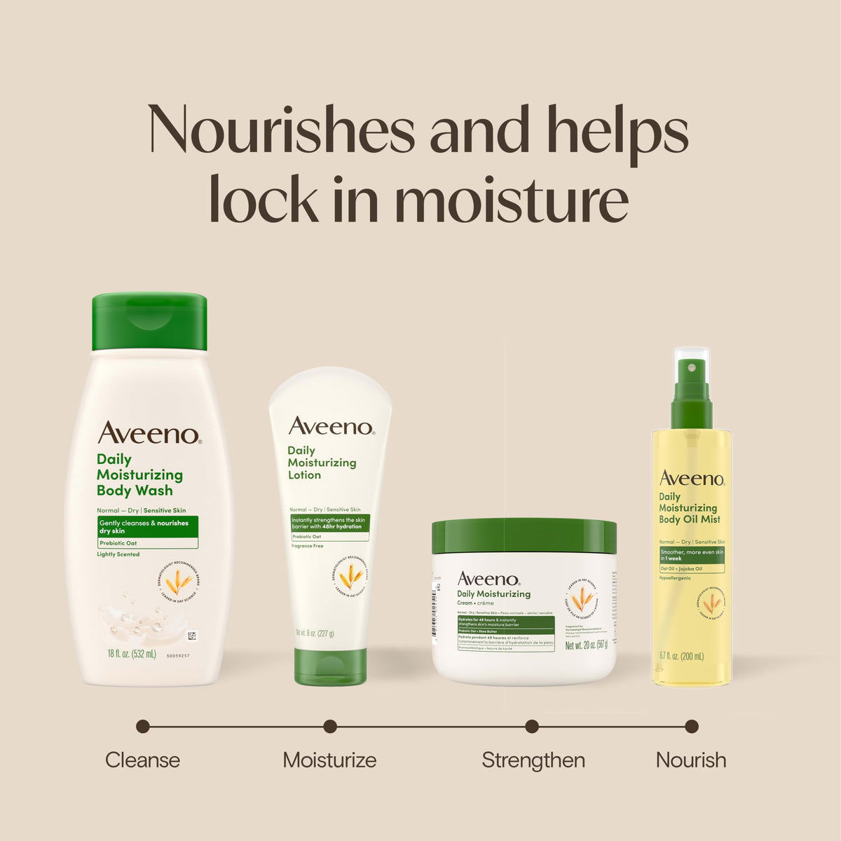 Aveeno bottle on bathroom counter as part of daily routine for consistent hydration benefit