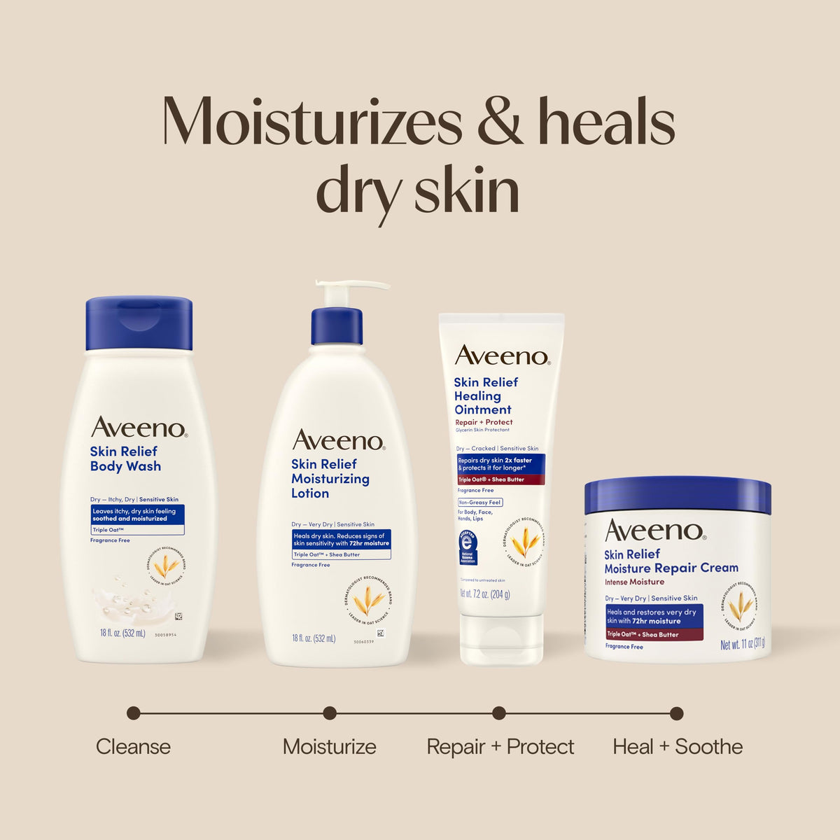 Aveeno in bathroom setting indicating daily routine use and quick absorption