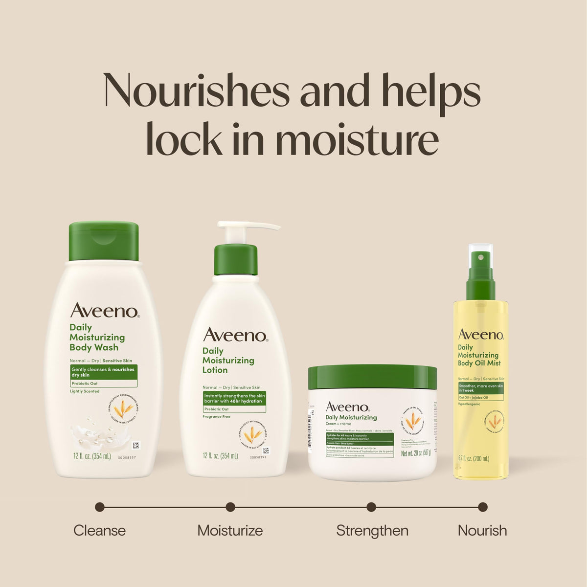 Aveeno ingredients label with icons emphasizing fragrance-free benefit