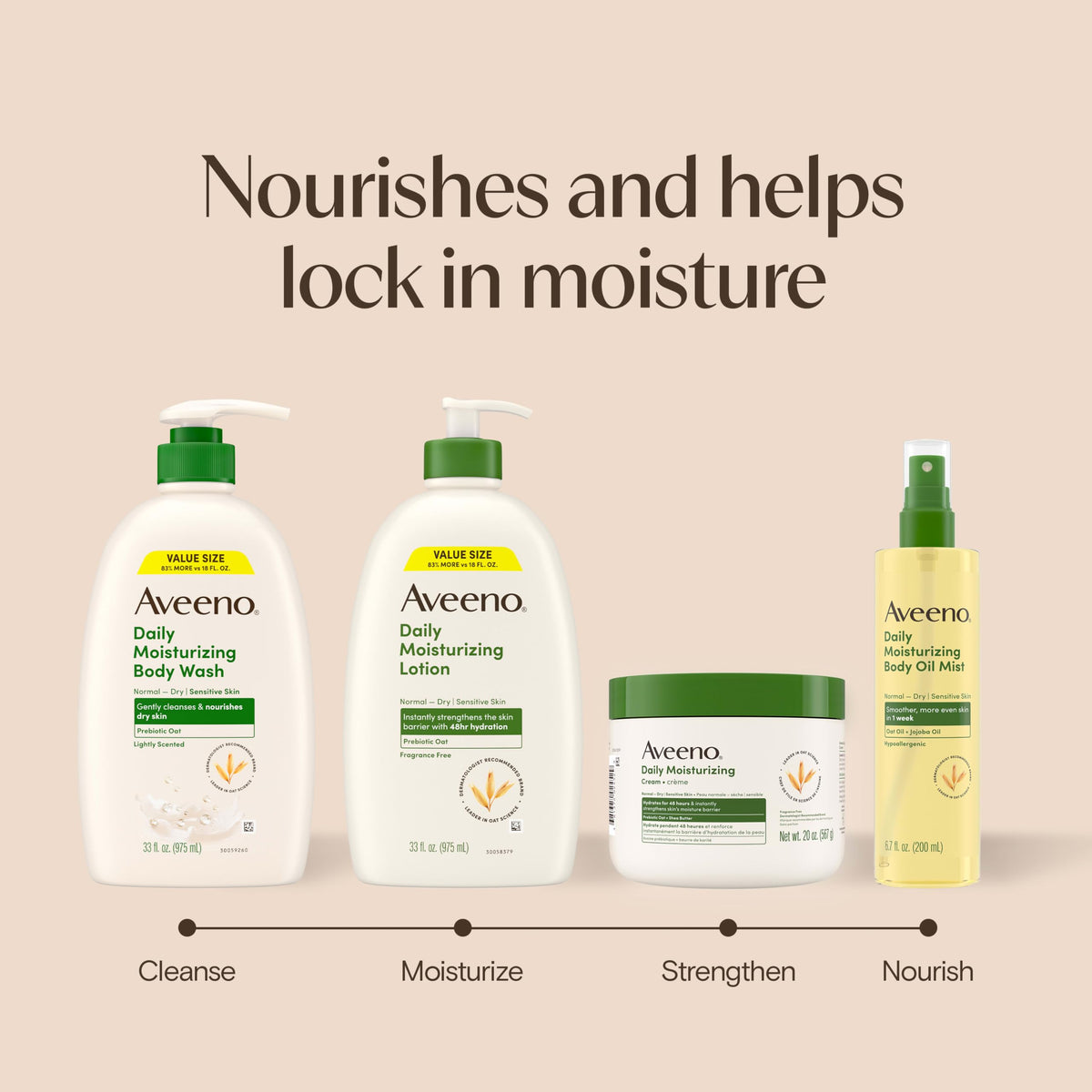 Aveeno label close-up with ingredients list for transparency and ingredient trust