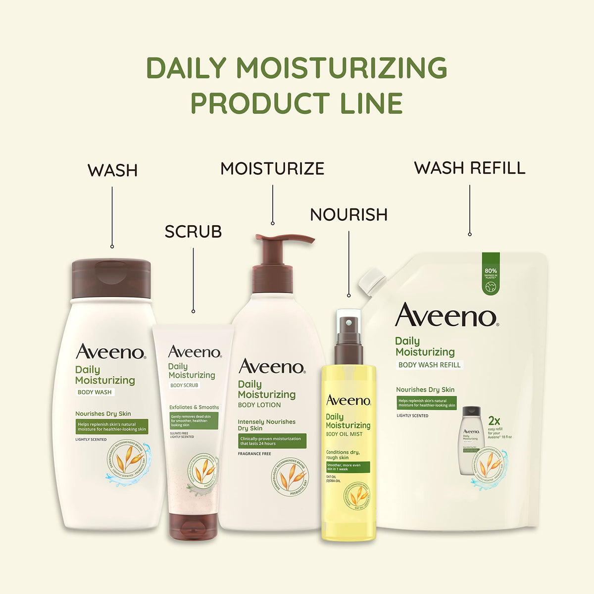 Aveeno bottle in hand for scale showing compact 2.5 fl oz travel size