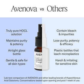 Avenova 20ml bottle next to a coin to show compact travel and purse-friendly size