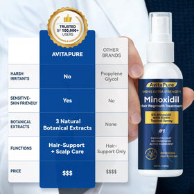 AVITAPURE being applied to male scalp demonstrating targeted use