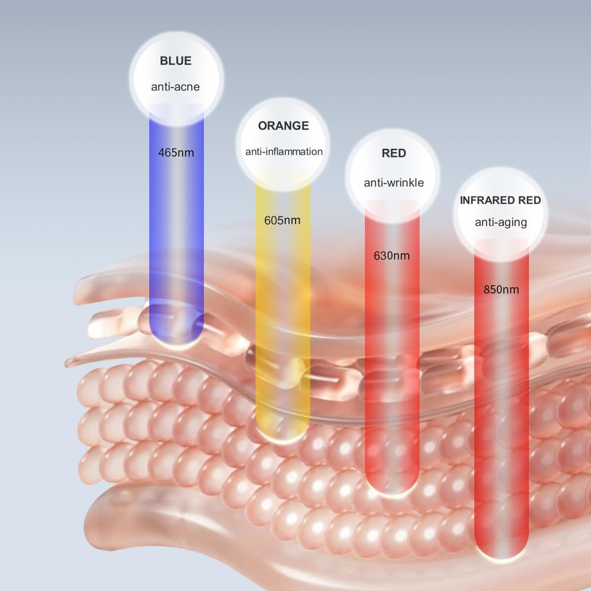 Avorla close-up of LEDs highlighting multi-wavelength coverage benefit
