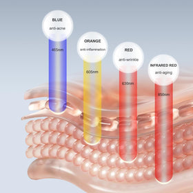 Avorla close-up of LEDs highlighting multi-wavelength coverage benefit