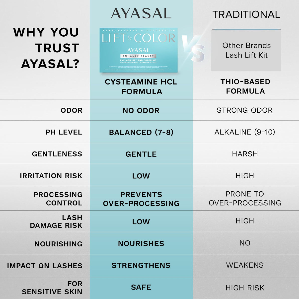 AYASAL before and after lashes showing lifted curl and definition